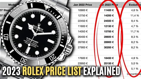 rolex list prices 2024